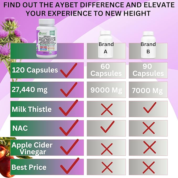 Glutathione NAC Milk Thistle Supplement | Liver Health Support | 32-in-1 Herbal Antioxidant Formula with Chanca Piedra, Turmeric, Dandelion Root, Beet Root & Zinc | Halal Vegan Organic Daily Wellness