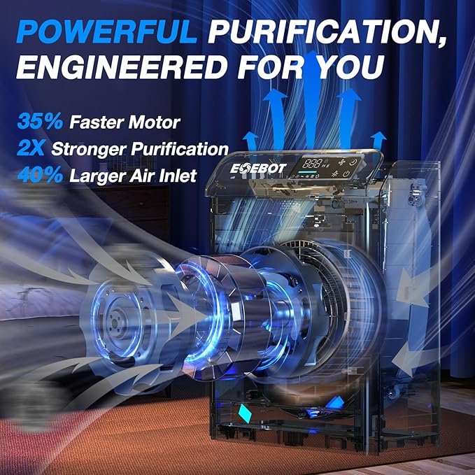 Air Purifiers for Home Large Room, Air Purifiers for Home Up to 1,996 Ft² with Washable Filter, Quiet Sleep Mode, Air Quality Monitor, Air Purifier for Bedroom, Kitchen, Pet Hair, Dust, Pollen, Smoke