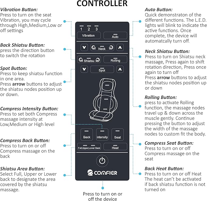 COMFIER Back Massager for Pain Relief Deep Tissue, Shiatsu Neck and Back Massager with Heat, Rolling & Compression Massage Chair Pad for Office Chair, Full Body Massage Chair Gift for Mom Dad