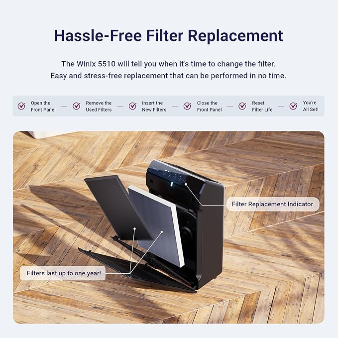 WINIX 5510 Air Purifier (New Generation of 5500-2 with App Support) for Home Large Room Up to 1881 Ftยฒ in 1 Hr, True HEPA, High Deodorization Carbon Filter and Auto Mode, Captures Pet Allergies, Smoke