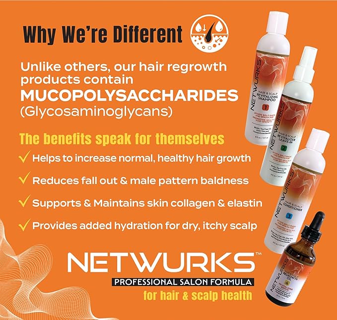 Regrowth Hair & Scalp Revitalizer Leave-In Spray, Biotin, Tea Tree & Mucopolysaccharides (natural polysaccharide/sugar polymer), 8 oz.