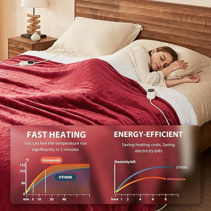 Homemate Electric Heated Blanket Twin Size - 62"x84" Heating Blanket Twin Size 1/2/4/6/8 Hours Auto-Off 10 Heat Level Over-Heat Protection Flannel Sherpa ETL Certification