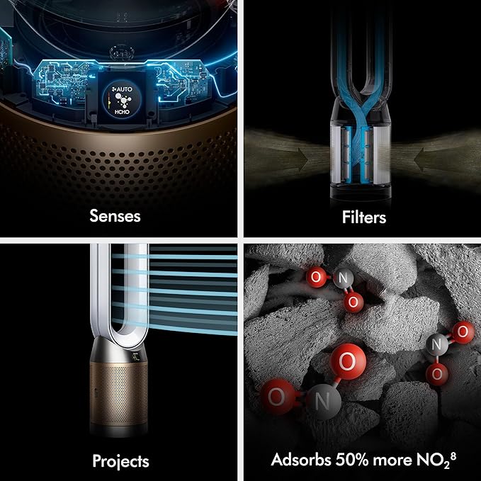 Dyson Purifier Hot+Cool HP2 De-NOx