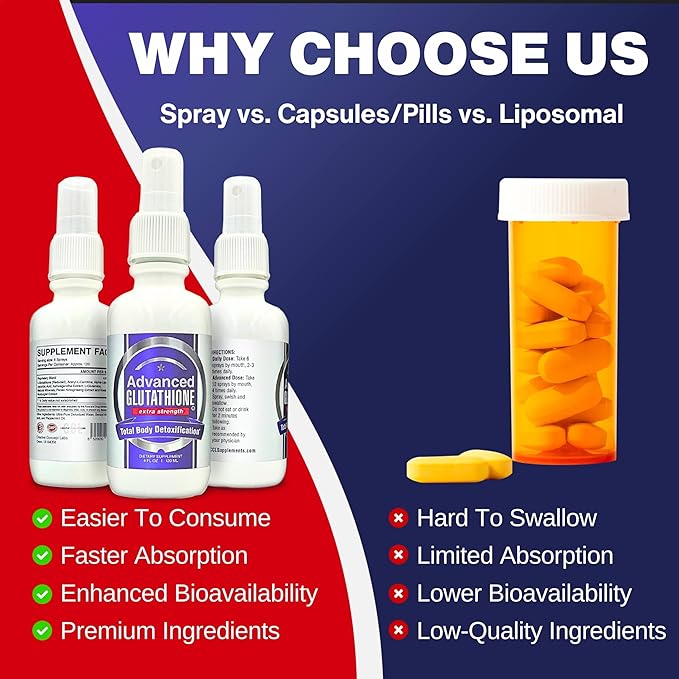 Liquid Liposomal Glutathione Spray - Maximum Absorption Glutathione Supplement with NAC, Ashwagandha, Glutamine, Ascorbic Acid - Sublingual Easy Use - Immune & Detox Support - 4oz