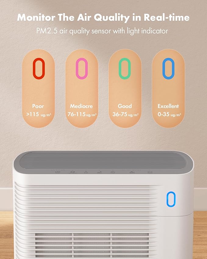 Trucozie T356 Air Purifier for Home Large Room Bedroom Up to 1937 Ft² in 1 Hr With Double-sided Air Inlet, Air Quality and Light Sensors, HEPA Sleep Mode for Allergies, Dust, Smoke, Pet Hair, White
