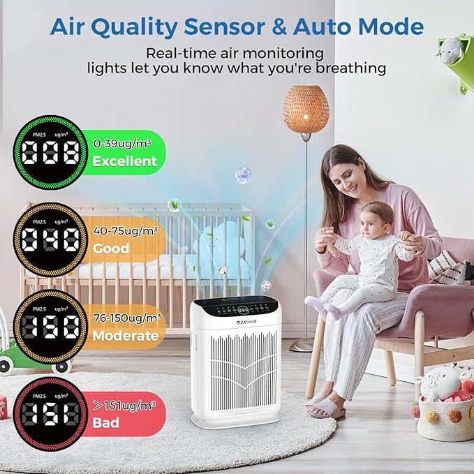 Air Purifiers for Home Large Room up to 3000 Ft², ZXBEER HEPA Double-Sided Air Purifier with Washable Filter, PM2.5 Air Quality Sensor, Aroma, 20dB Sleep Mode, Air Cleaner for Pets Bedroom (White)