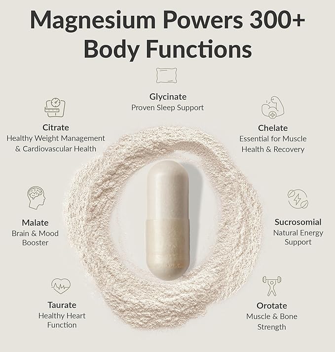 BIOptimizers Magnesium Breakthrough Complex Supplement with 7 Forms of Mg: Glycinate, Malate, Citrate, and More - Natural Support for Sleep and Cognitive Function - 60 Capsules- Calming Vitamins