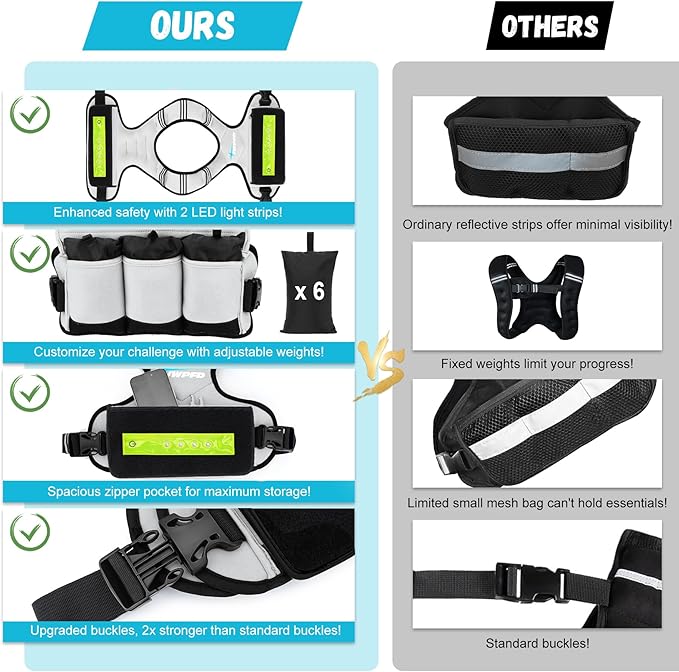 Adjustable Weighted Vest for Women Men, 6-15 Lbs Rucking Vest with LED Light Strips, Weight Vest with 6 Ironsand Weights, and Zipper Pocket for Strength Training, Walking, Running