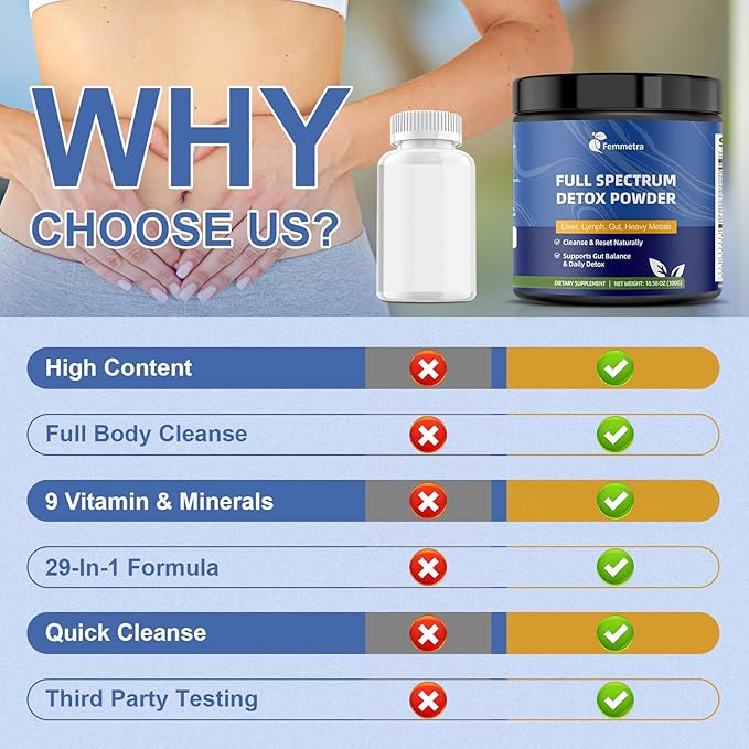 29-in-1 Full Spectrum Detox Powder | 5-Step Total-Body Reset for Liver, Lymphatic, Colon & Gut Support | Potent Earthy Taste from Natural Ingredients for Weight Management | 30 Servings