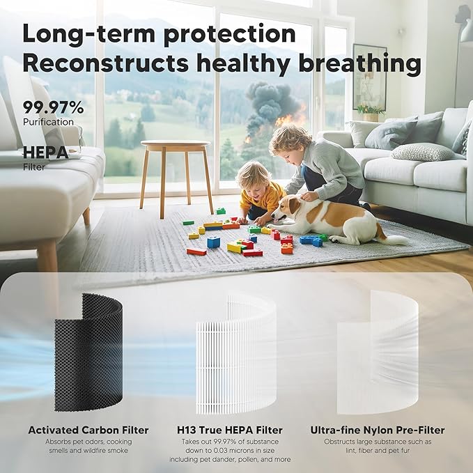 Core 300 Replacement Filter for LEVOIT Core 300, Core 300S and Core 300-P Air Purifier, 3-in-1 H13 True HEPA Filter Replacement, Compared to Part # Core 300-RF, 4 Pack, White