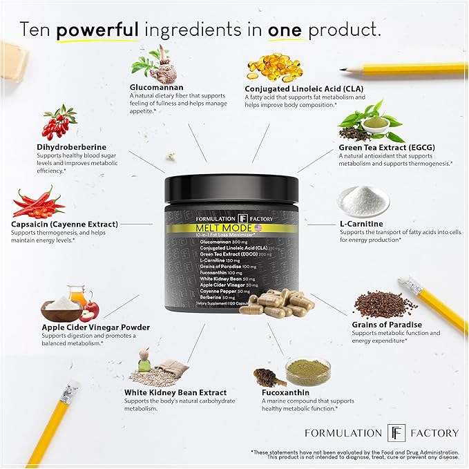 Formulation Factory Melt Mode 10-in-1 Wellness Supplement with Green Tea Extract, L-Carnitine, CLA, Glucomannan, Apple Cider Vinegar & More, Supports Metabolism & Energy (2 Month Supply, 120 Capsules)