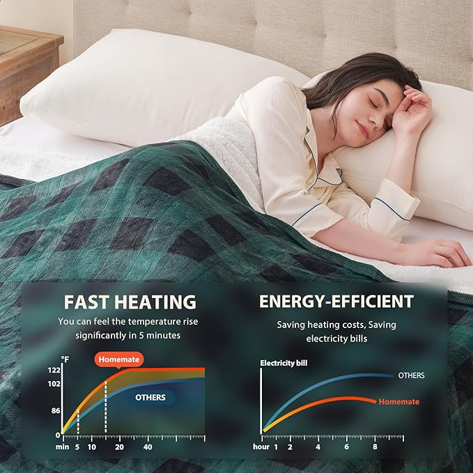 Homemate Electric Blanket Heated Queen Size - 84“x90“ Ultra Soft Cozy Flannel Heating Blanket with 10 Fast Heat Levels 8 Hours Auto Off Over-Heated Protection ETL Certification Keep Warm in Home