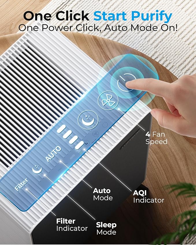 Air Purifiers for Home Large Room Up to 2250 ft² - Dual 3-Stage Filter of Washable Filter and True HEPA Filter with AQI, Auto Mode, Sleep Mode