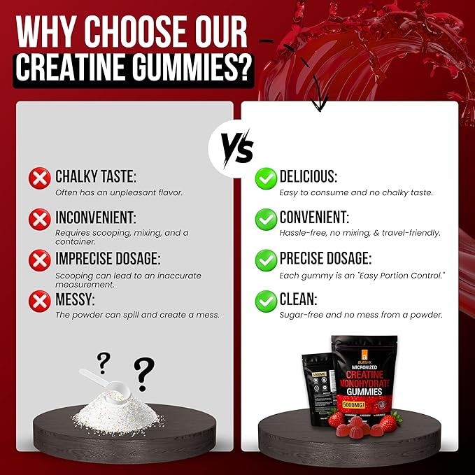 Creatine Monohydrate Gummies 5000mg- 120 Count Sugar Free for Men & Women - Strawberry Flavor Vegan Creatine Supplement for Muscle Strength, Energy, Endurance & Workout Gummies