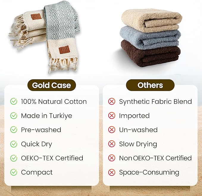 Gold CASE Turkish Hand Towels for Bathroom Set of 4–20x40''–100% Cotton Bathroom Hand Towels – Zeus Towel for Spa, Face, Tea & Dishcloth – Decorative Cloth – Aqua