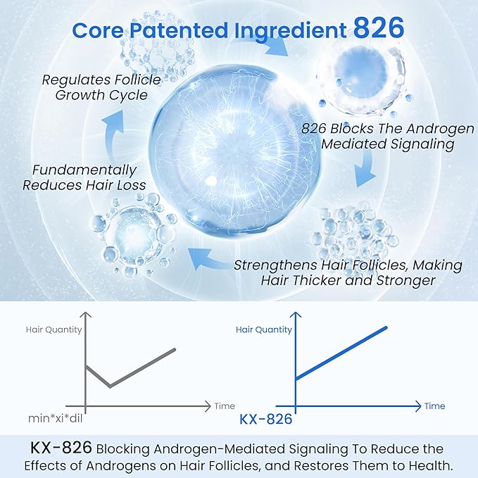 0.5% KX-826 Hair Growth Spray DHT Blocker Hair Thickening Regrowth Treatments,Oil Control Hair Loss Reduction 3-6 Months New Hair Visible,Hair Growth Products Men&Women-4 Month Supply 240ml