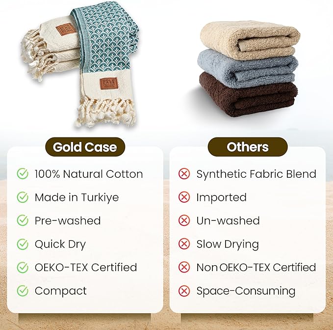Gold CASE Turkish Hand Towels for Bathroom Set of 4 – 100% Cotton Bathroom Towels – Helen Kitchen Small Towel for Spa, Face, Tea & Dishcloth – Decorative Patterned Weave – Teal