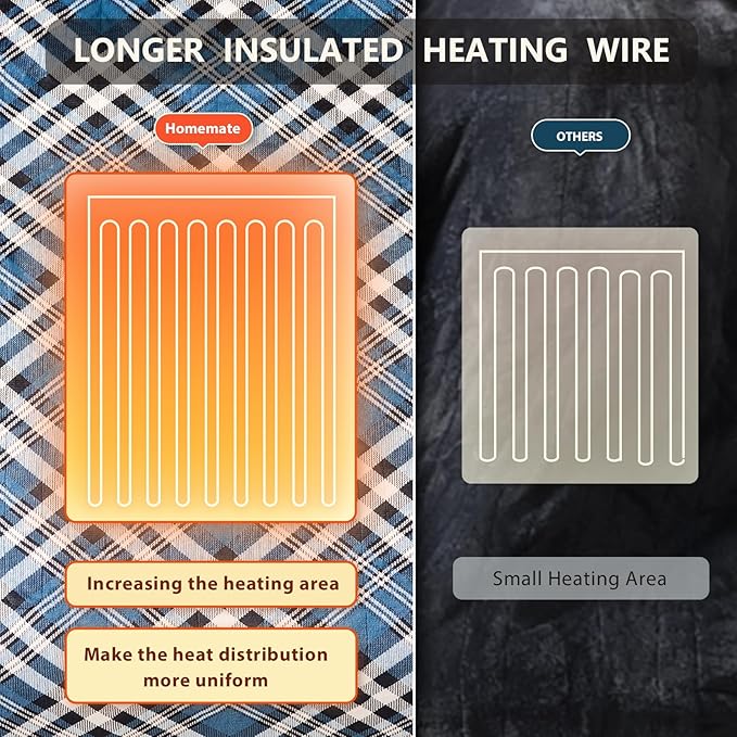 HomeMate Electric Blanket Heated Full Size - 72“x84“ Ultra Soft Cozy Flannel Heating Blanket with 10 Fast Heat Levels 8 Hours Auto Off Over-Heated Protection ETL Certification Keep Warm in Home Office