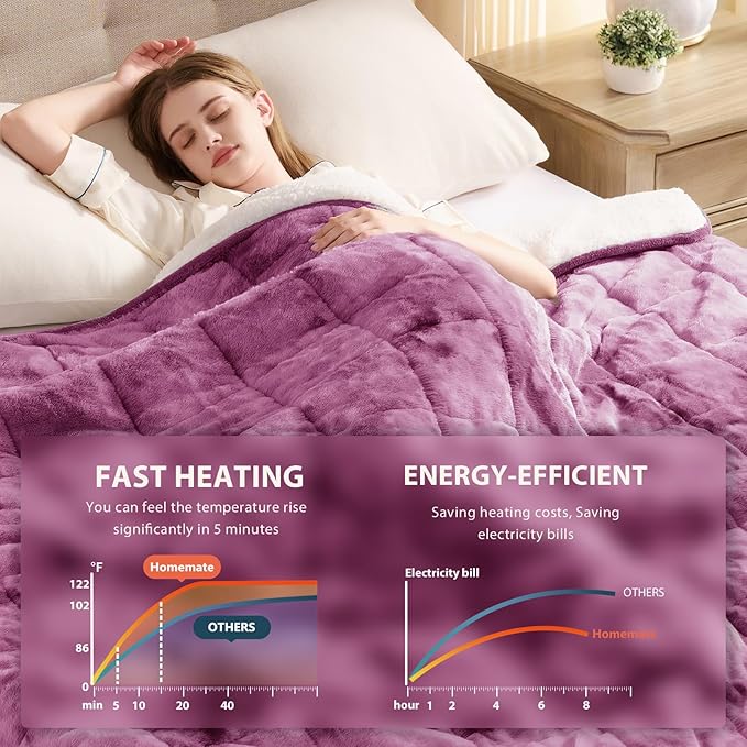 Homemate Heated Weighted Blanket for Adults - 62"x84" 20lbs Electric Throw Fast Heating Heavy Blanket 1/2/4/6/8 Hour Auto Off 10 Heat Levels Over-Heat Protection Luxury Faux Fur Sherpa