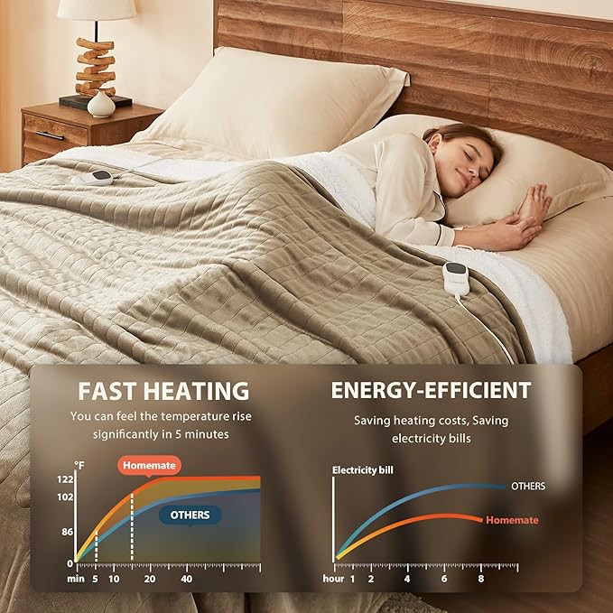 Homemate Heated Blanket Electric Throw - 50"x60" Heating Blanket Throw 1/2/4/6/8 Hours Auto-Off 10 Heat Level Over-Heat Protection Flannel Sherpa ETL Certification