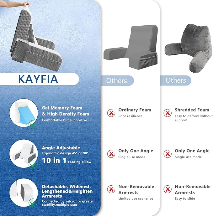 Kayfia Reading Pillow, 10 in 1 Back Pillow for Bed Sitting up with Detachable Arms Rest, Back Rest Pillow with Gel Memory Foam, Husband Pillow for Reading/Gaming/Working in Bed or Couch 19", White