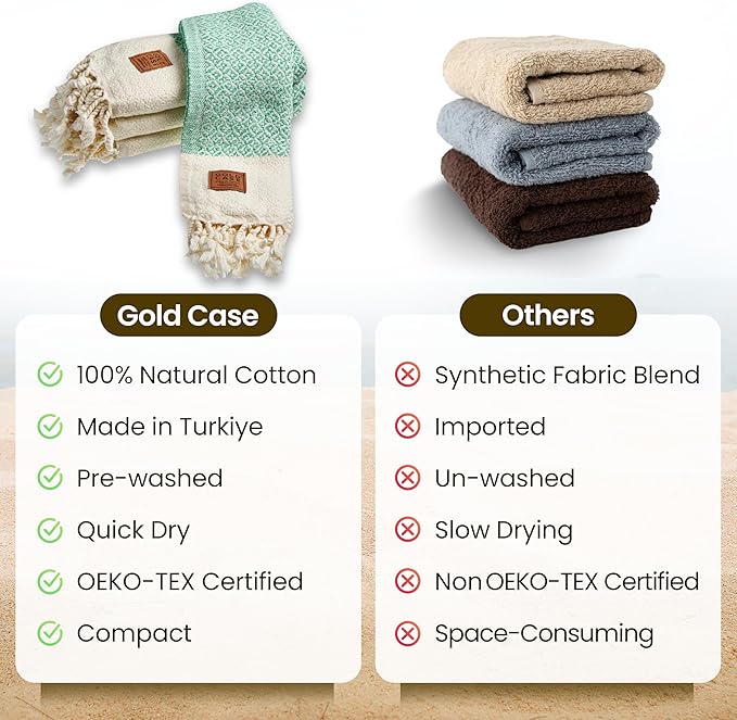 Gold CASE Turkish Hand Towels for Bathroom Set of 4 – 20 x 40'' – 100% Cotton Bathroom Towels – Aphrodite Kitchen Small Towel for Spa, Face, Tea & Dishcloth – Decorative Patterned Weave – Aqua