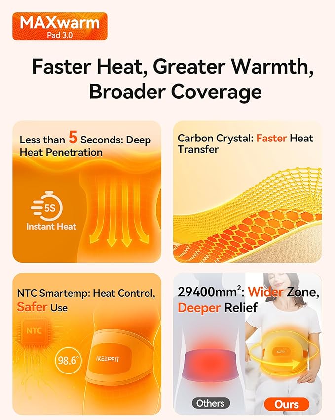Portable Heating Pad with Massager for Back Pain Relief: MAXwarm 3.0, IKEEPFIT Electric Cordless Heat Pad for Period Cramps, Extra Large 65", 8000mAh Battery, Gift for Women Men(Beige)