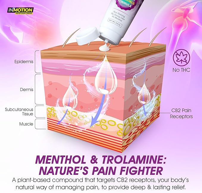 Cream for Pain Relief - Ultra Strength Hemp Oil - 2.5 Ounce No Touch Sanitary Squeeze Tube for Back, Knee, Nerve, Muscle Pain Relief - New Lower Price