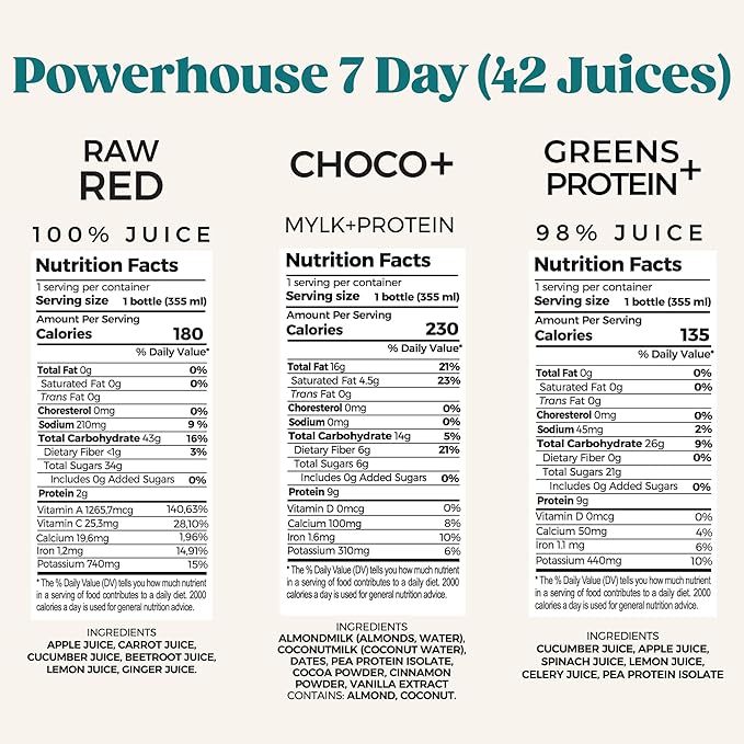 PUR Powerhouse 7-Day Juice Cleanse + Protein – Plant-Based Detox with Vegan Protein for Muscle Recovery, Energy & Performance | Cold-Pressed Protein Smoothies for Active Individuals