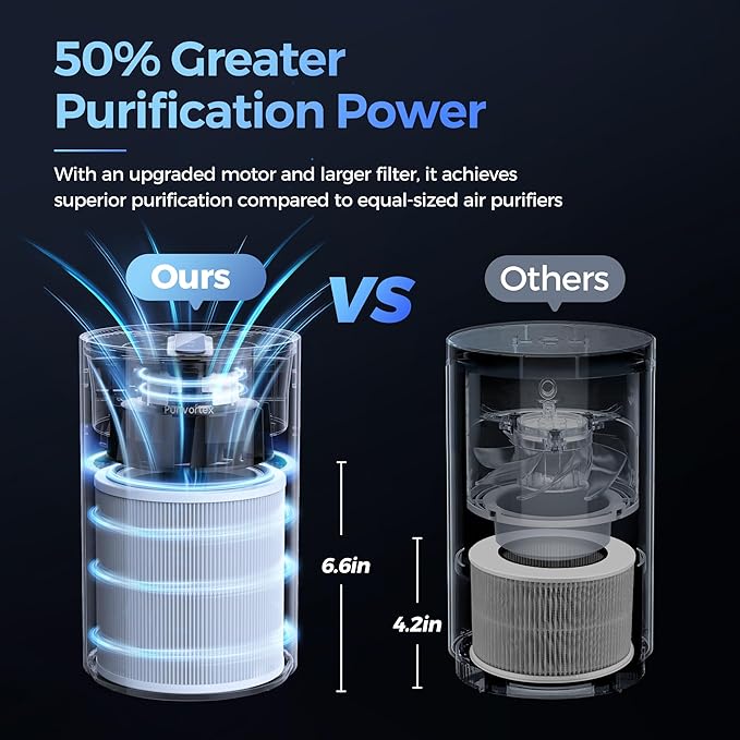 Purivortex Air Purifiers for Bedroom, Quiet Air Purifier with HEPA Filter for Pollen, Smoke, Dust, Pet Dander, Odor, Hair, Ozone Free, Covers Up to 880 Sq Ft, AC400 Black