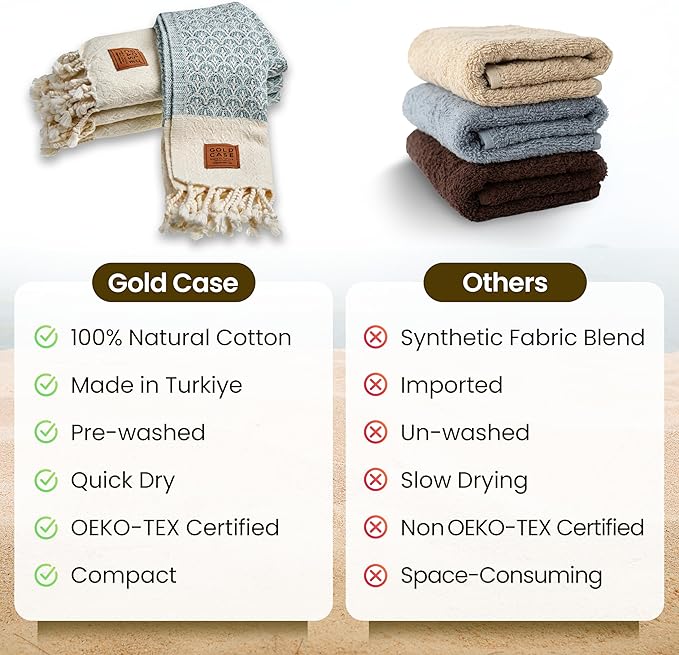 Gold CASE Turkish Hand Towels for Bathroom Set of 4 – 100% Cotton Bathroom Towels – Helen Kitchen Small Towel for Spa, Face, Tea & Dishcloth – Decorative Patterned Weave – Aqua