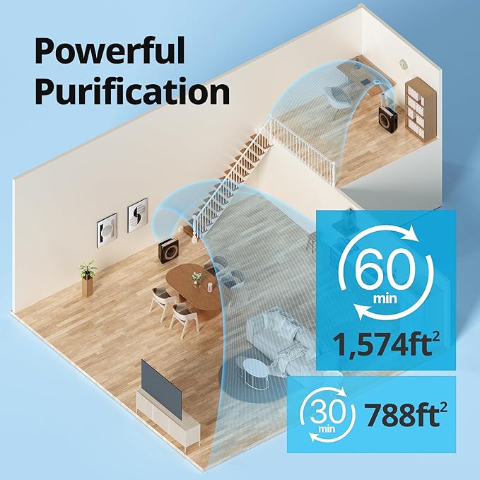 Coway Airmega AP-1512HHS App-Enabled Smart Technology, Compatible with Amazon Alexa True HEPA Air Purifier, Black/Bronze