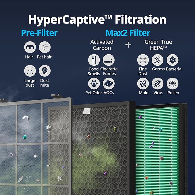 COWAY Air Purifiers for Home Large Room Up to 3,120ft², 2 Sets of Washable Pre-Filters and True HEPA Filters for Smoke, Allergies, Pet Dander, Odor, AQI, Auto & Sleep Mode, Timer, 5yr Warranty, 400(G)