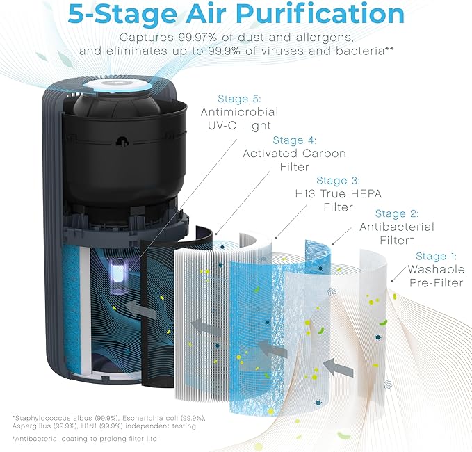 Pure Enrichment PureZone Turbo Smart Air Purifier for Large Rooms (1050 sq. ft. in 30 min.) - 5 Stage Filtration, Smartphone Compatible, Traps Germs, Smoke, & Dust (Graphite)