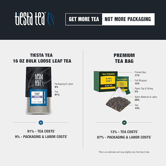 Tiesta Tea - Dried Organic Lavender Flower, Loose Leaf, Premium Non-Caffeinated Blend, Make Hot or Iced, Raw Edible Lavender Buds, Rich Flavors, 8oz Resealable Bulk Pouch