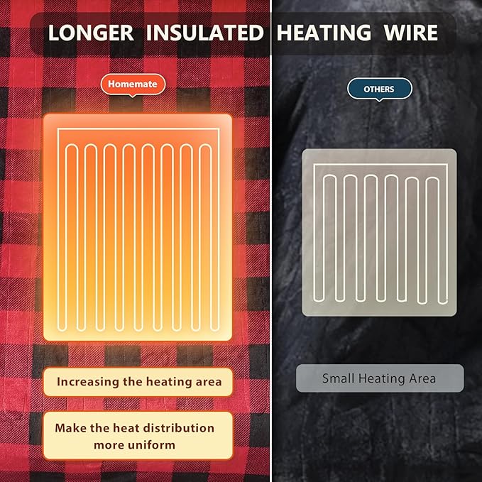 HomeMate Electric Blanket Heated Full Size - 72“x84“ Ultra Soft Cozy Flannel Heating Blanket with 10 Fast Heat Levels 8 Hours Auto Off Over-Heated Protection ETL Certification Keep Warm in Home Office