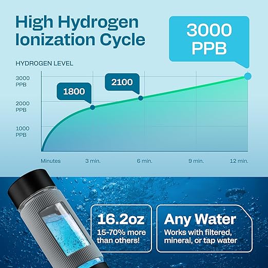 Hydrogen Water Bottle | Large 16.2 oz (480 ml) Hydrogen Water Bottle Generator 3000ppb | Hydrogenator Machine | SPE/PEM Hydrogenated Ionizer Generator (Black w/Gray)