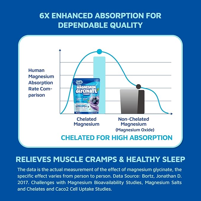 Magnesium Glycinate Gummies 2150 mg with Melatonin 5mg for Adults Sleep Support, Stress Relief, Blueberry Gummies 90 CT