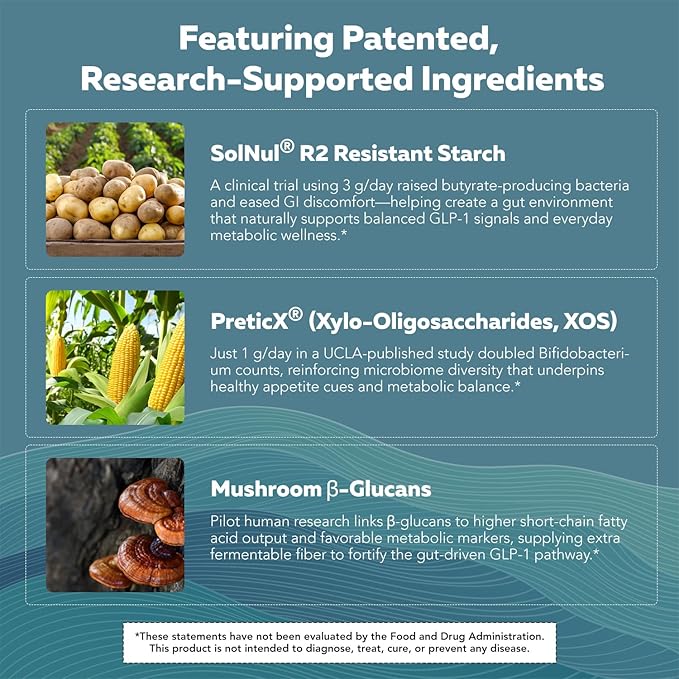 GLP-Pre™ – Optimized Prebiotic Fiber Complex - Gut-Microbiome Optimization for Natural GLP-1 Pathway Support & Metabolic Wellness - Includes Clinically Studied Non-Digestible Fibers - 30 Servings