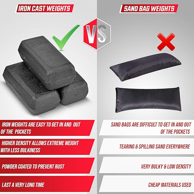 MVRK Weighted Vest Men 15lbs | 25lbs | 35lbs | 45lbs | 65lbs | 80lbs | 100lbs - Weighted Workout Vest With Removable Iron Weights, Heavy Duty Weighted Exercise Vest For Functional Training & Calisthenics - Weight Vest for Men