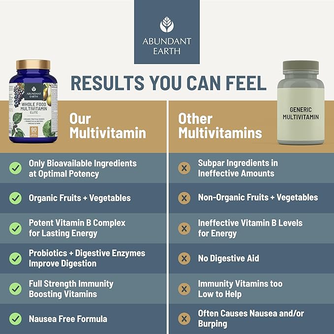 Abundant Earth Whole Food Multivitamin for Women, Daily Multi Vitamins Supplements for Men/Mens Multivitamins + B Complex, Probiotic Multi Enzyme, Omegas for Organic Energy, Mood, Digestion 90ct