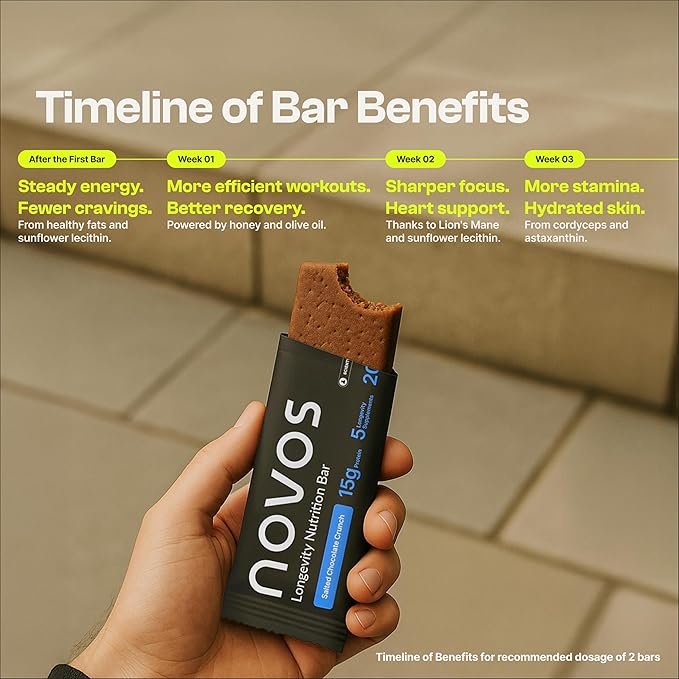 Novos Longevity Protein Bar - Mixed Berry Crunch - 15g Protein, 5 Longevity supplements, 20 Superfoods, Organic Olive Oil, Seed Oil Free, Targets Causes of Aging, Skin, Mind and Mood Support, 12-Pack