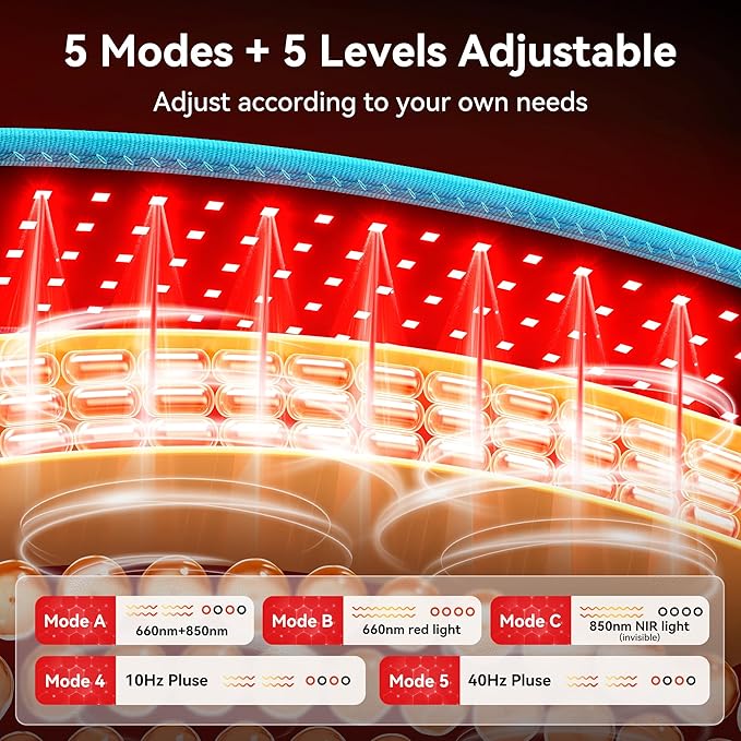 Red Light Therapy, Portable Red Light Therapy Belt with 150 Upgraded 3 in 1 LED Beads, 660nm & 850nm Red Light Therapy for Body, Red Light Therapy Device for Waist Back Knees Shoulder Legs