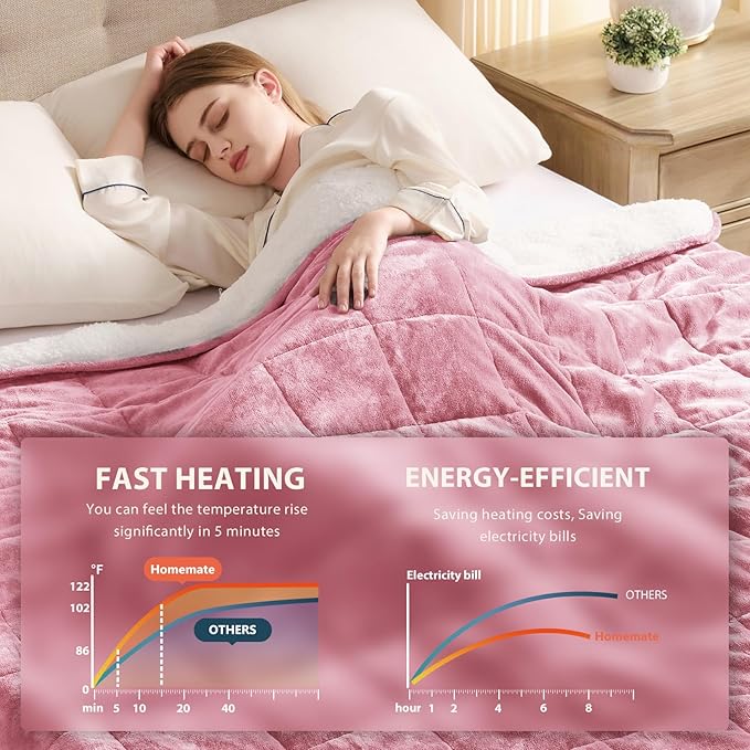 Homemate Heated Weighted Blanket for Adults - 62"x84" 15lbs Electric Throw Fast Heating Heavy Blanket 1/2/4/6/8 Hour Auto Off 10 Heat Levels Over-Heat Protection Soft Flannel Sherpa