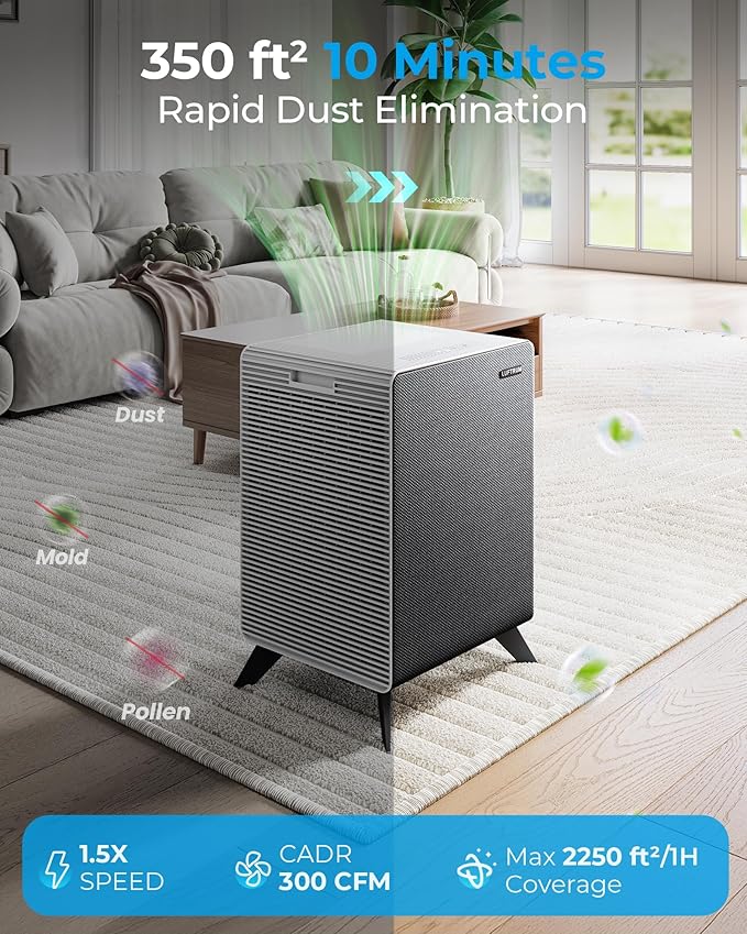 Air Purifiers for Home Large Room Up to 2250 ft² - Dual 3-Stage Filter of Washable Filter and True HEPA Filter with AQI, Auto Mode, Sleep Mode