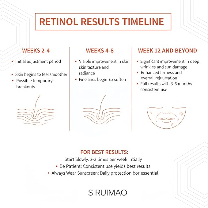 Retinol, Collagen & Hyaluronic Acid Cream, Anti-Wrinkle Face Moisturizer for Day & Night Use | Firming Neck & Décolleté Treatment 1.7 fl oz
