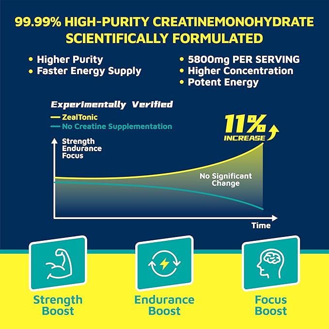 Creatine Monohydrate Gummies 5800mg with Betaine & Alpha GPC | 0 Sugar | Pre Workout Energy Booster for Men & Women | Muscle Growth & Boost Strength & Faster Recovery | (120, Pineapple)