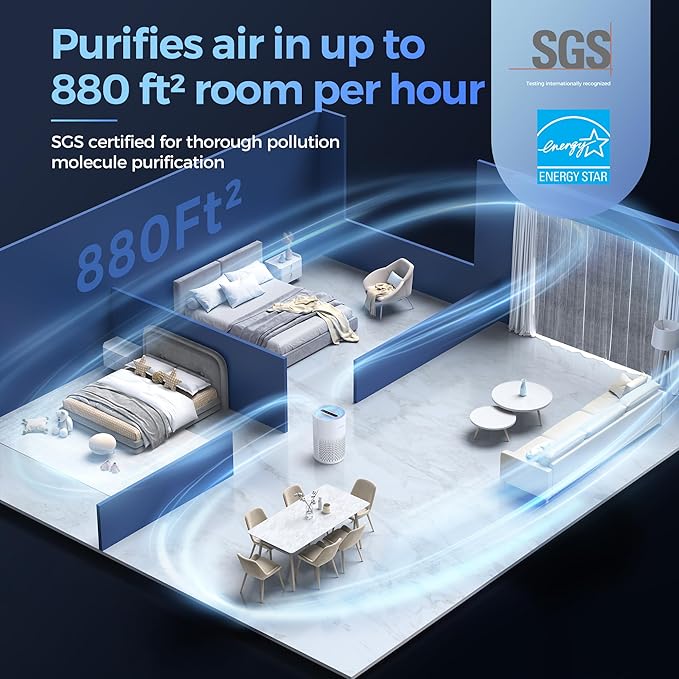 Purivortex Air Purifiers for Home, Quiet HEPA Air Filter for Pollen, Smoke, Dust, Pet Dander, Odor, Hair, Covers Up to 880 Sq Ft, AC400 White