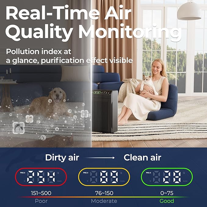 Air Purifiers for Home Large Room up to 2200sq.ft with Washable Filters, EVALIT Air Purifier for Bedroom with Fragrance, PM 2.5 Display Air Quality Sensor for Smoke Dust Odors, Black, 1Pack+3Modes