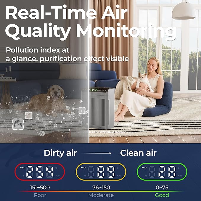 Air Purifiers for Home Large Room up to 2200sq.ft with Washable Filters, EVALIT Air Purifier for Bedroom with Fragrance, PM 2.5 Display Air Quality Sensor for Smoke Dust Odors, Grey, 1Pack+3Modes